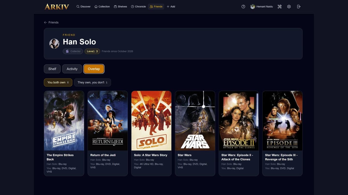 Friend page on the Overlap tab, showing titles you both own and titles they own that you don't