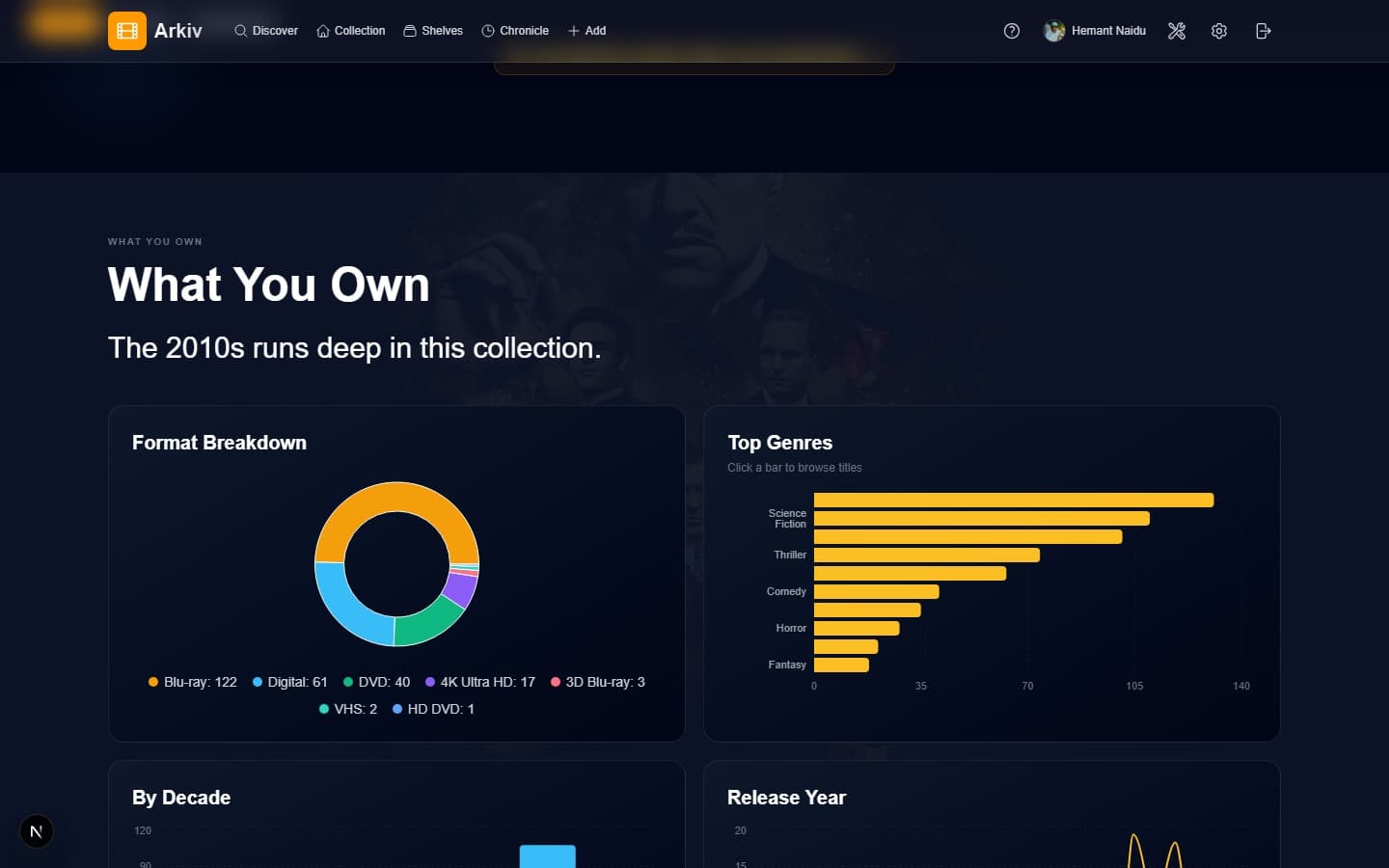 Stats page showing format, decade and genre breakdowns of a collection